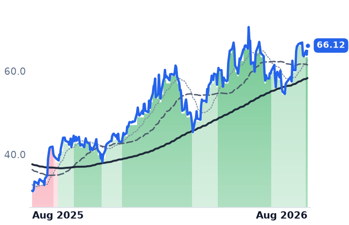 TECK 12-month price