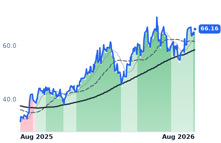 TECK 12-month price