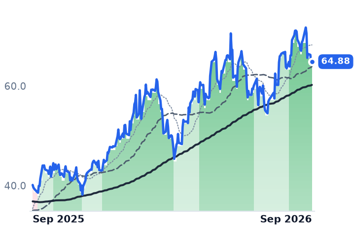 TECK 12-month price