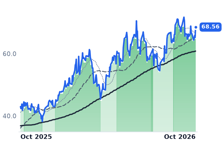 TECK 12-month price