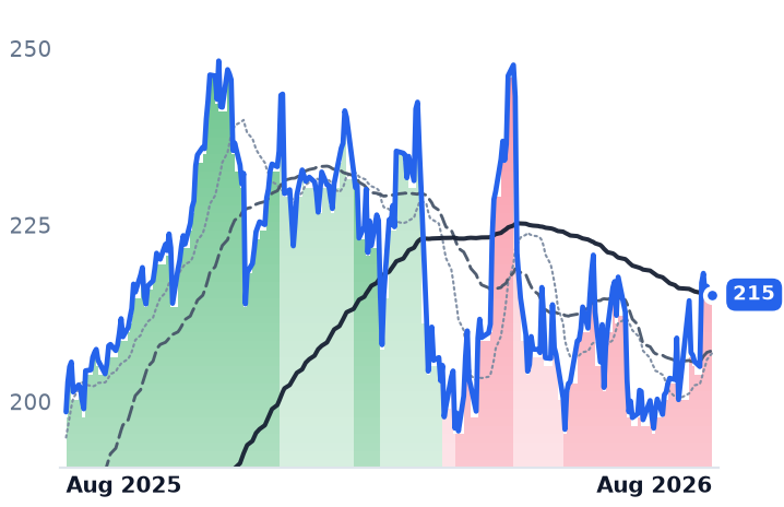TEL 12-month price