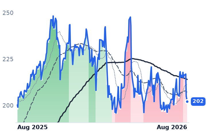 TEL 12-month price