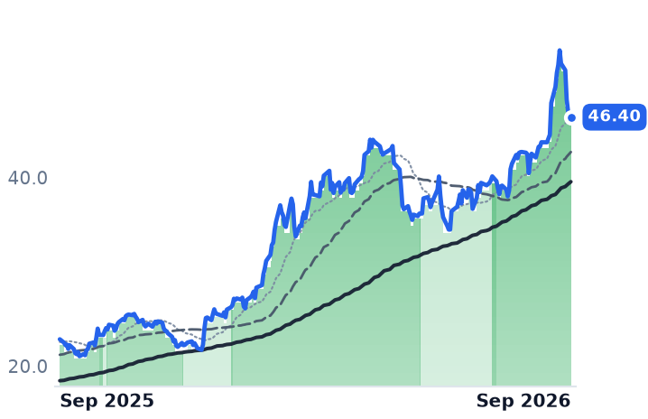 TEN 12-month price