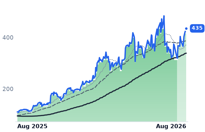 TER 12-month price