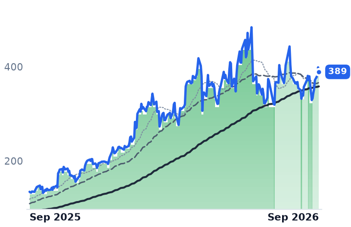 TER 12-month price