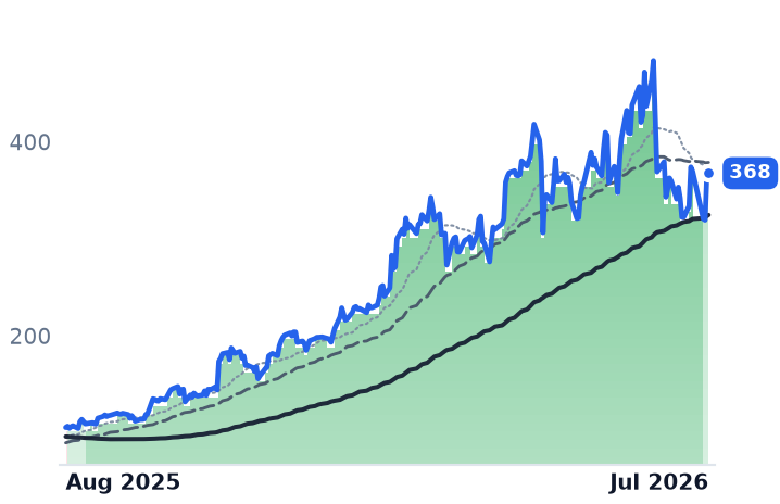 TER 12-month price