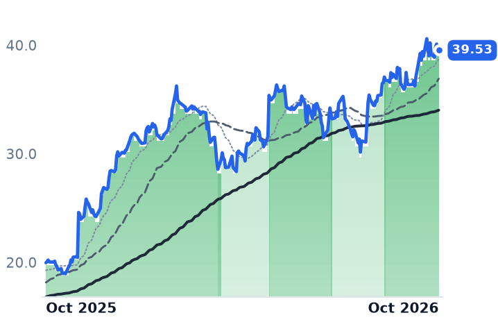 TEVA 12-month price