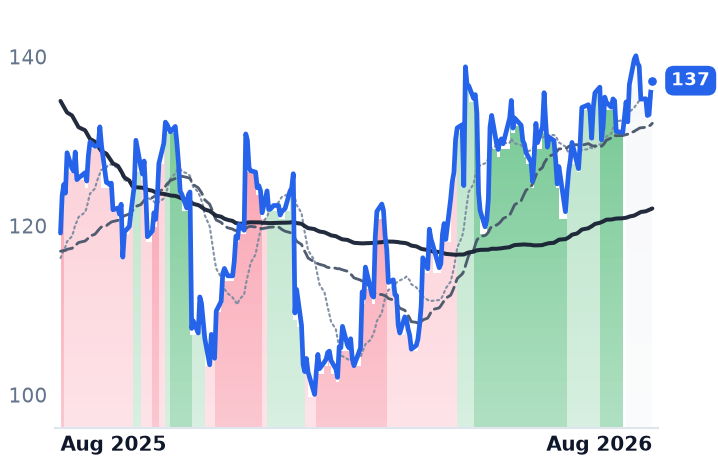 TFX 12-month price