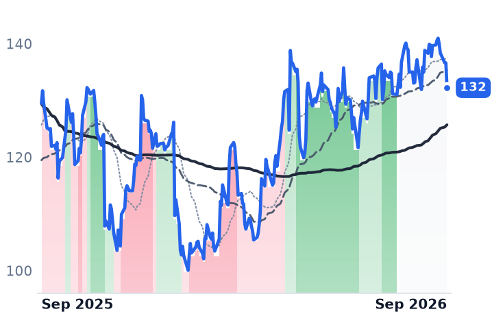 TFX 12-month price