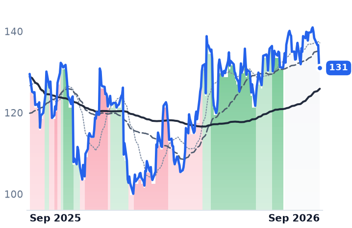 TFX 12-month price