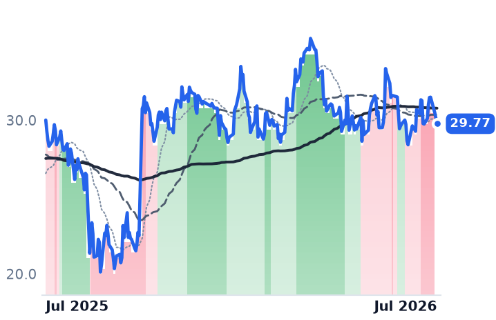 TGS 12-month price
