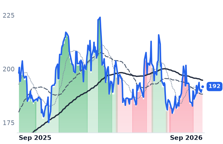 TKO 12-month price