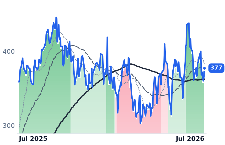 TLN 12-month price