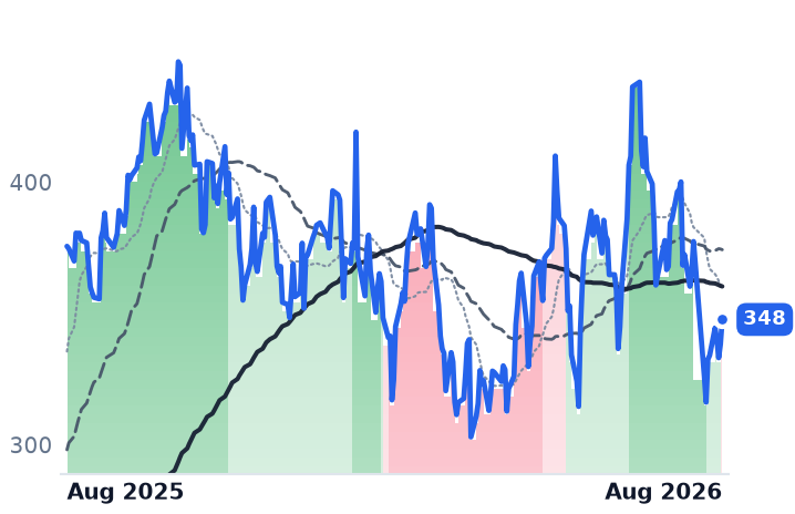 TLN 12-month price
