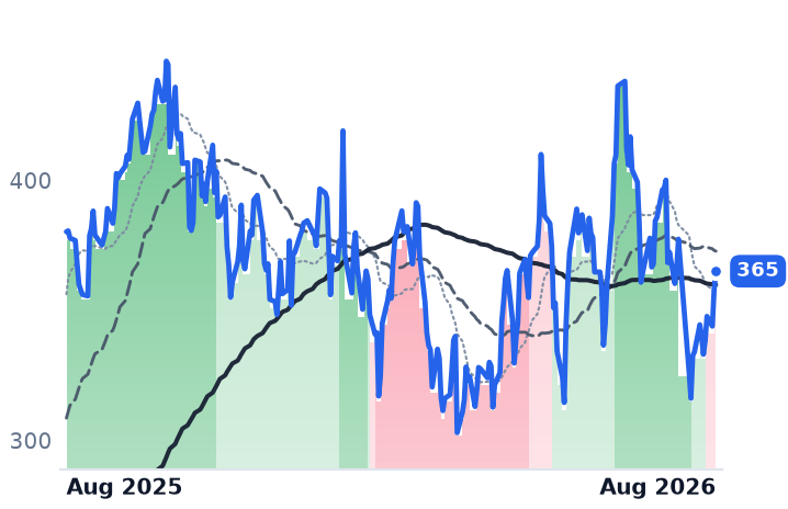 TLN 12-month price