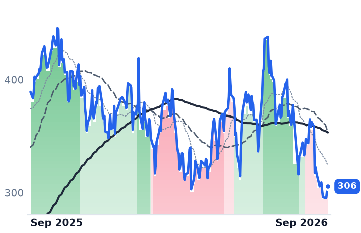 TLN 12-month price