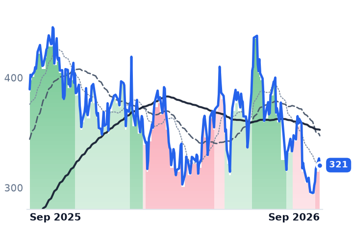 TLN 12-month price