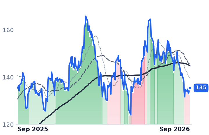 TOL 12-month price