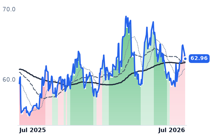 TOU.TO 12-month price