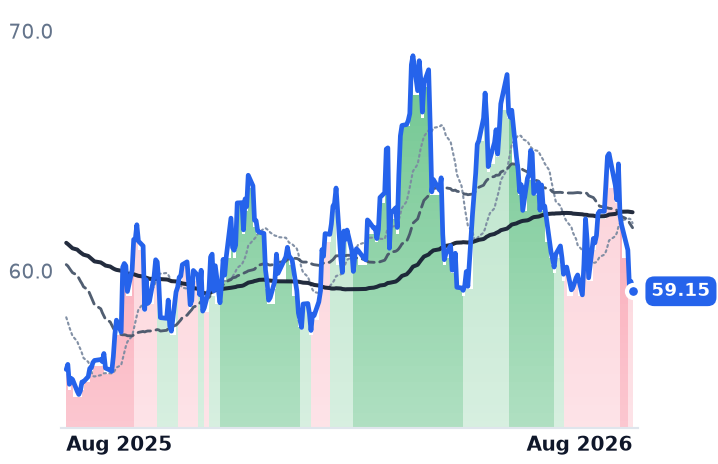 TOU.TO 12-month price