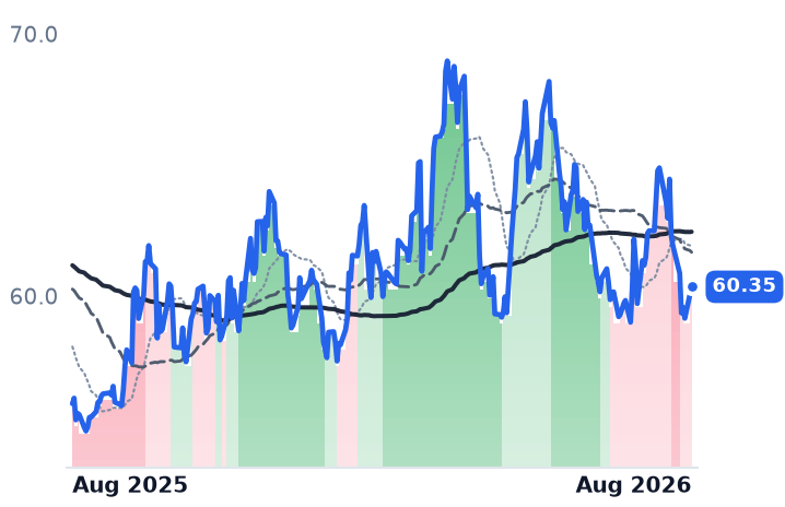 TOU.TO 12-month price