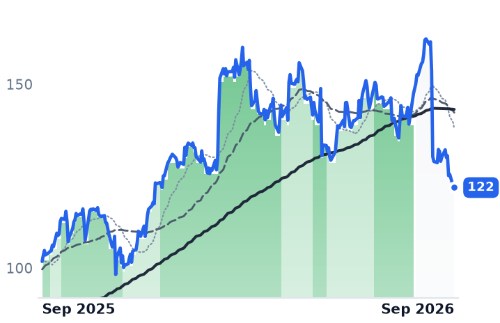TPR 12-month price