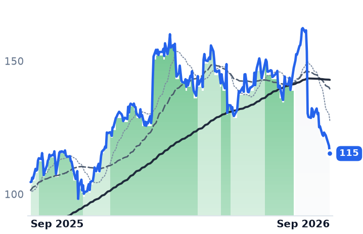 TPR 12-month price