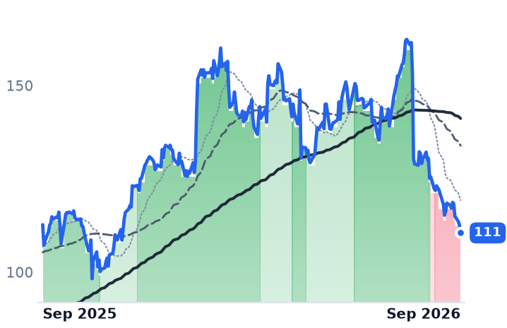 TPR 12-month price