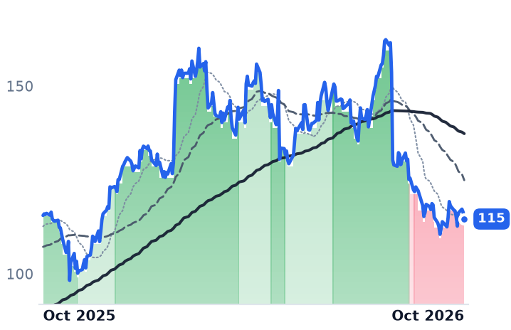 TPR 12-month price