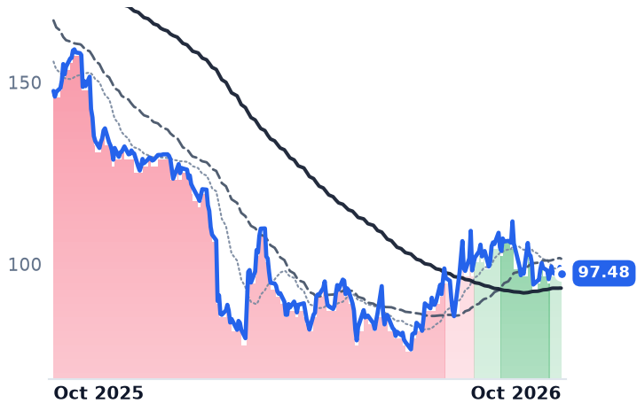 TRI 12-month price
