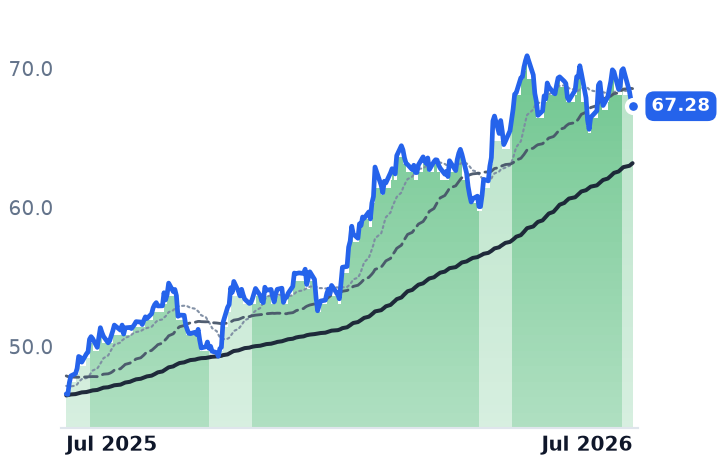 TRP 12-month price