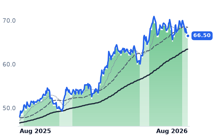 TRP 12-month price