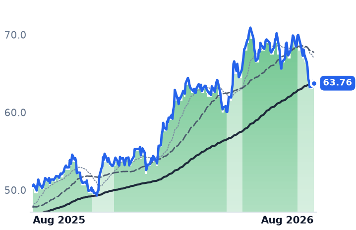 TRP 12-month price