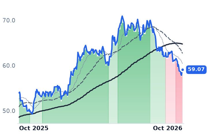 TRP 12-month price