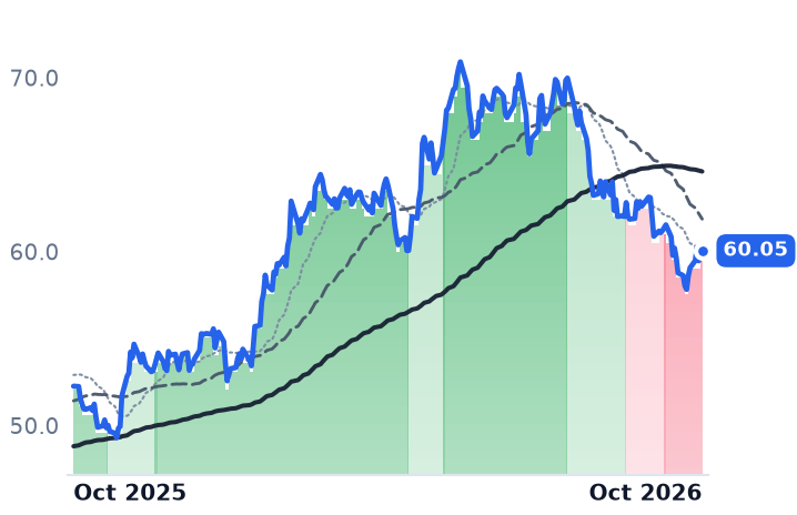 TRP 12-month price