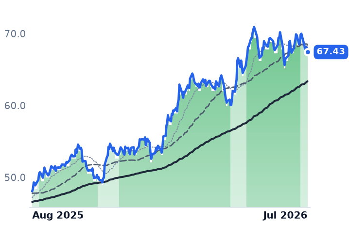 TRP 12-month price