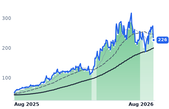 TSEM 12-month price