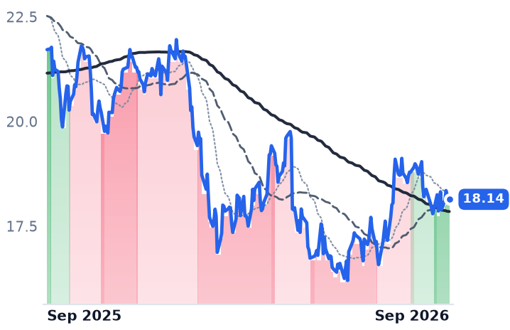 TSLX 12-month price