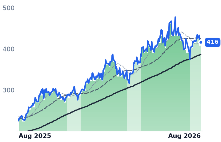 TSM 12-month price
