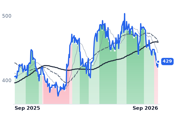 TT 12-month price