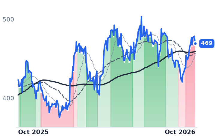 TT 12-month price
