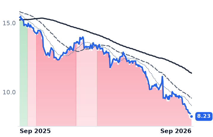 TU 12-month price