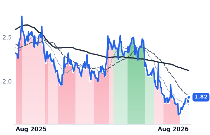 TUYA 12-month price