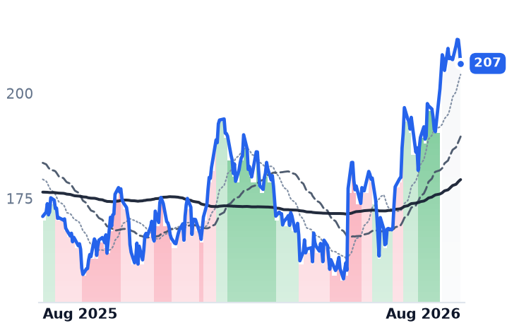 TXRH 12-month price
