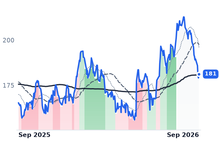 TXRH 12-month price