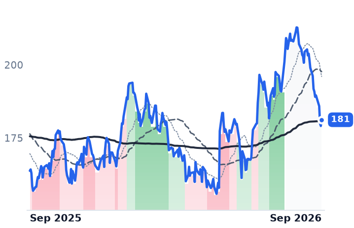 TXRH 12-month price