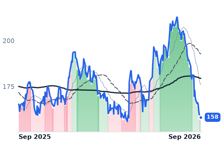 TXRH 12-month price