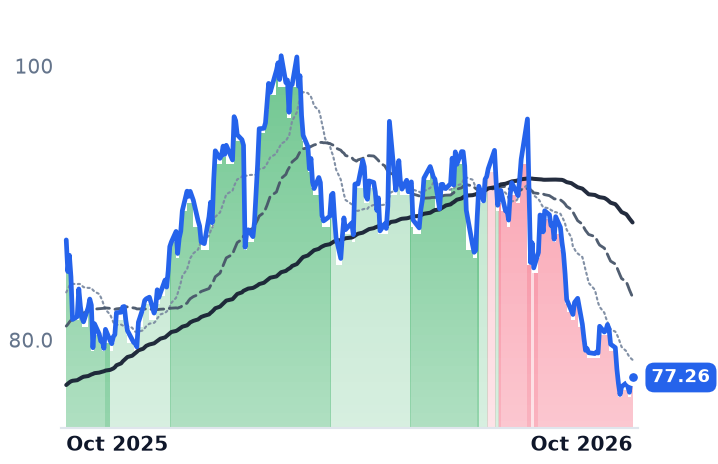 TXT 12-month price