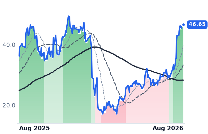 U 12-month price
