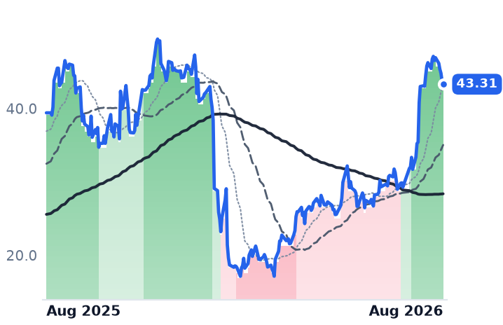 U 12-month price